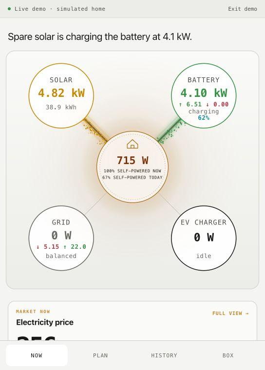 FTW web app showing solar, battery, home, grid and charger power in a simulated home