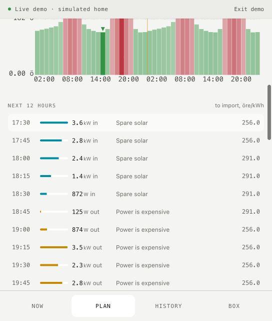 FTW demo plan showing charging from spare solar and battery discharge in later slots